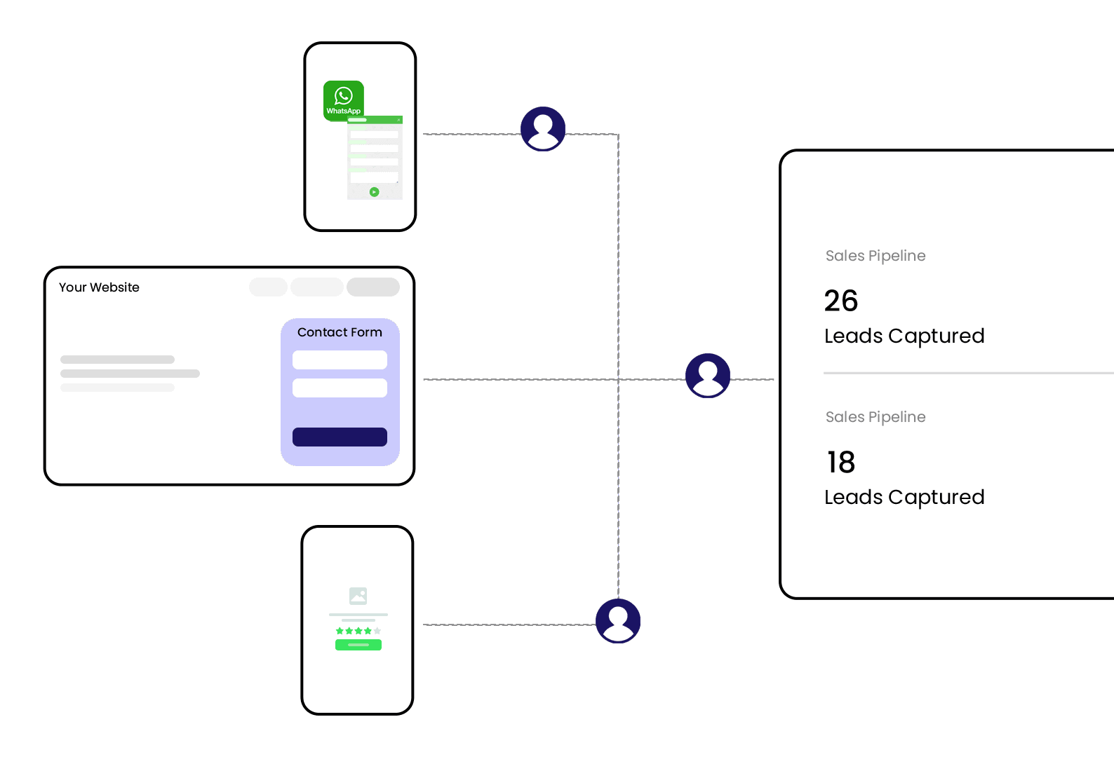 Contact Form, Whats App and NPS Widgets