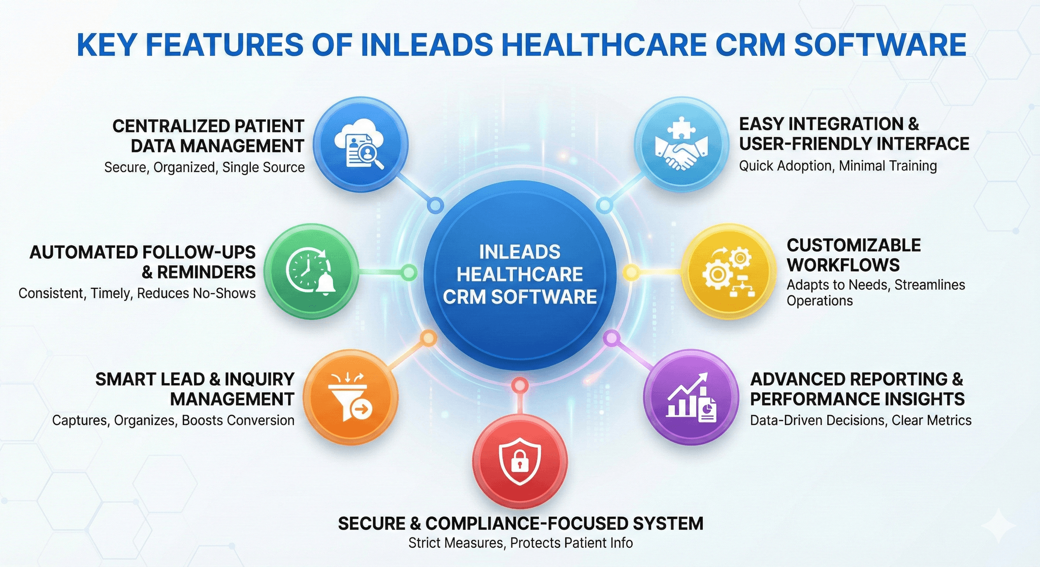 blog/img/healthcare-crm-software.png