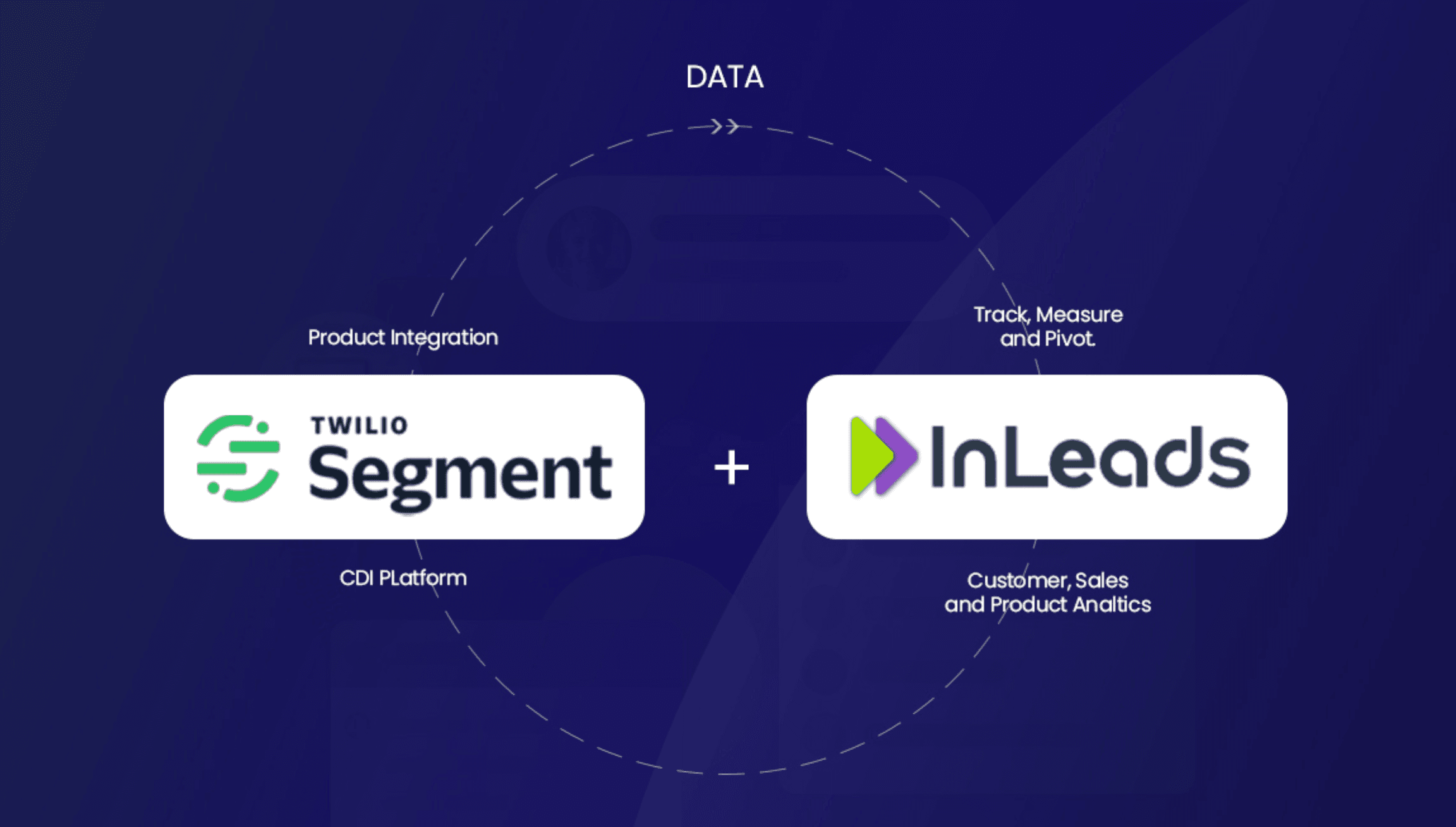 Inleads Segment Integration Guide