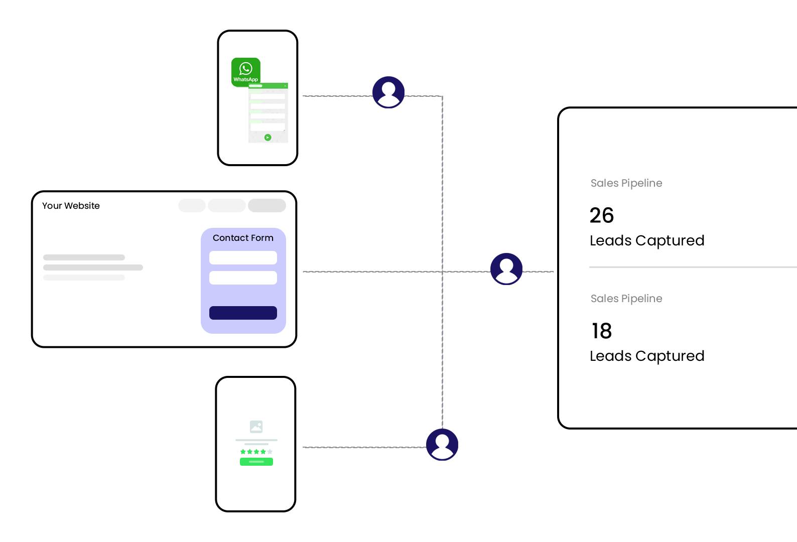 Contact Form, Whats App and NPS Widgets