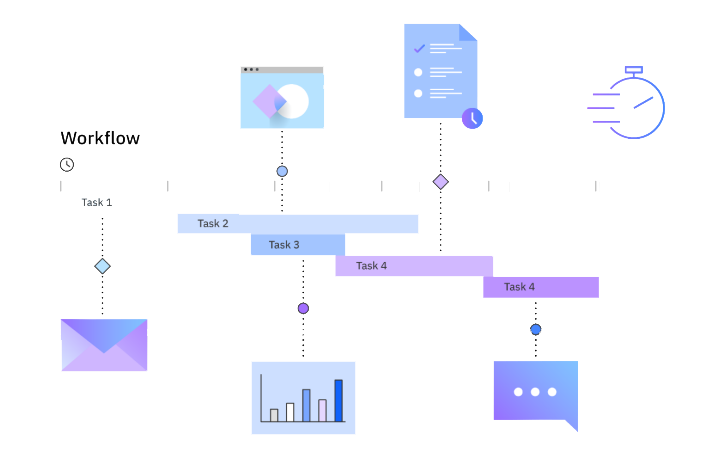 Workflow & Automation